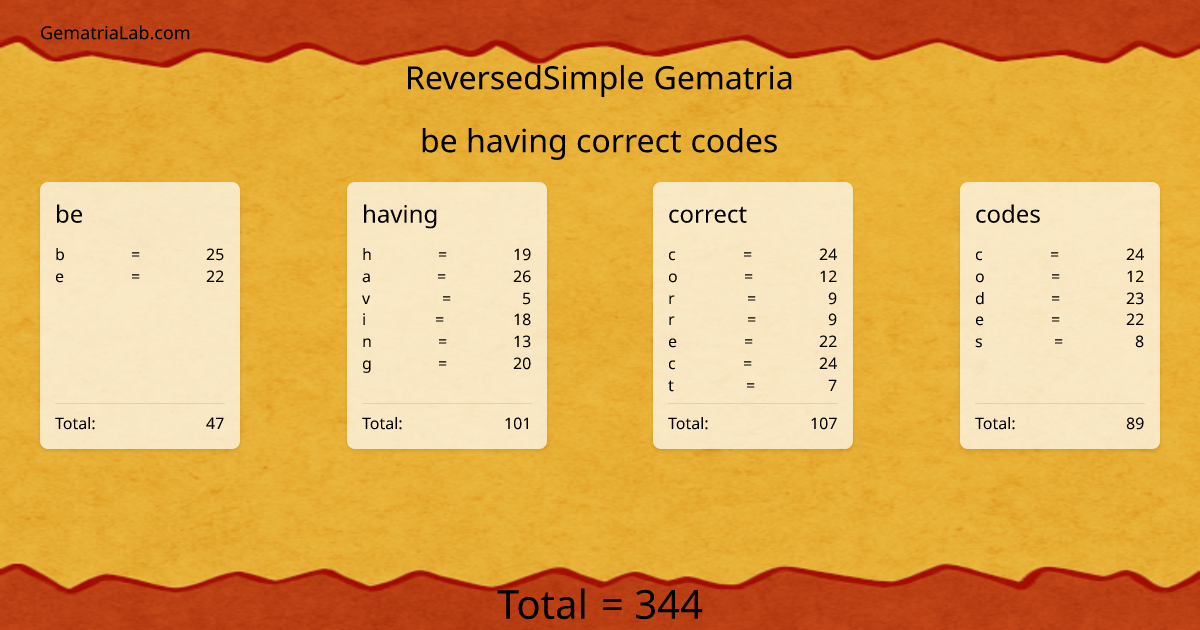 be having correct codes in reversedSimple Gematria